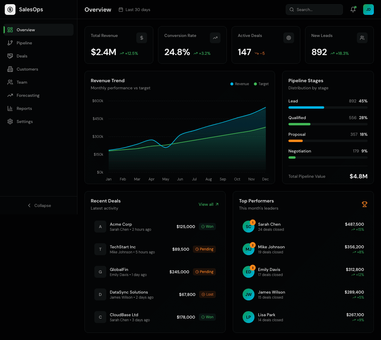 SalesOps Dashboard